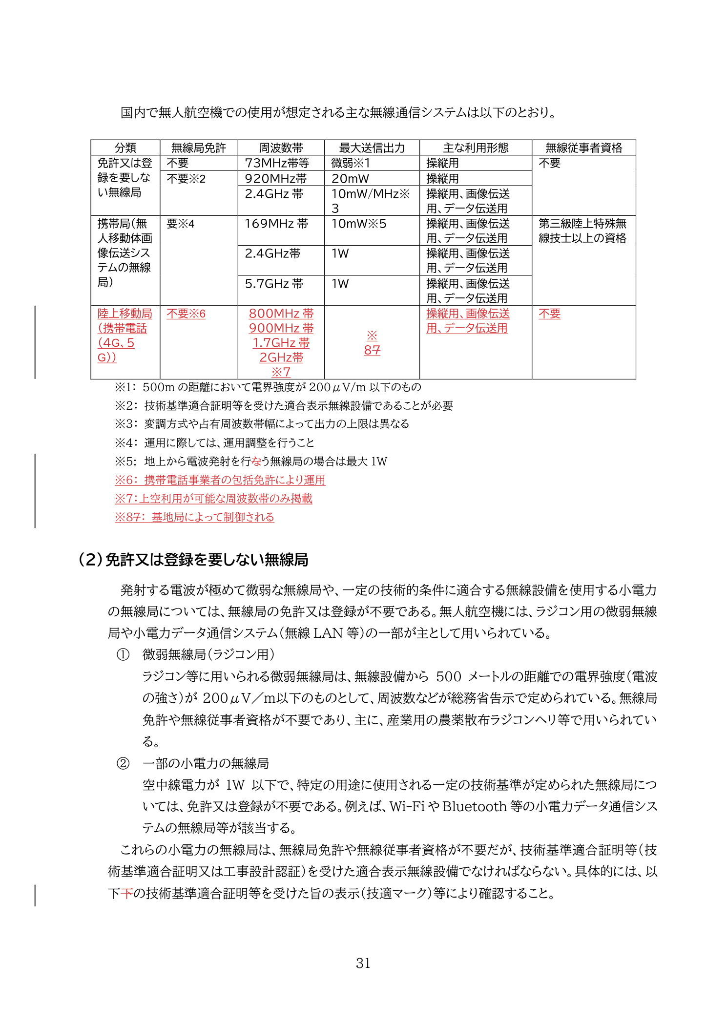 無人航空機での使用が想定される主な無線通信システム一覧（国土交通省 無人航空機の飛行の安全に関する教則 第4版 p.31）：免許の要否・周波数帯・最大送信出力・無線従事者資格